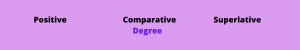 Positive Comparative ,Superlative Degree
