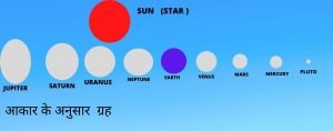 Solar system (सौर मंडल के महत्वपूर्ण तथ्य )