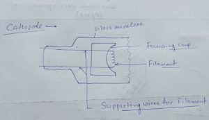 Production of X- RAY and their properties