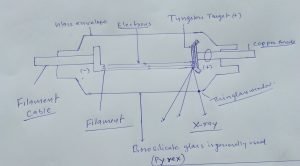 Production of X- RAY and their properties