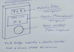 TLD-(THERMOLUMINESCENT DOSIMETER)