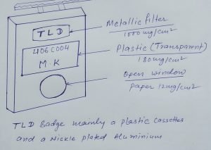 TLD-(THERMOLUMINESCENT DOSIMETER)