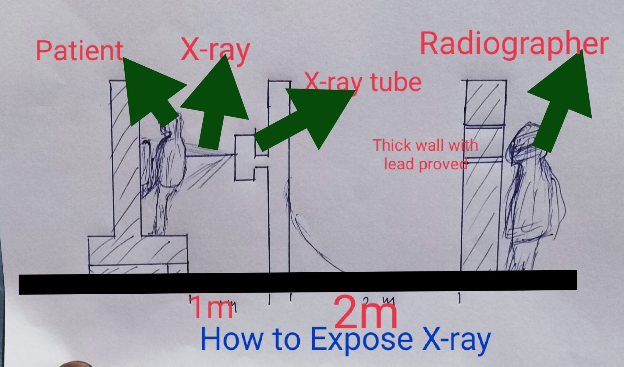 Principal of protection from Xray Bloggjhedu