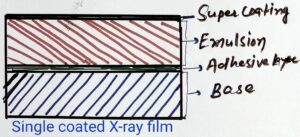 Darkroom procedures in x-ray