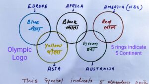   TOKYO OLYMPIC 2020 WINNERS IN INDIA