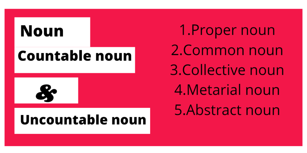How to understand noun Bloggjhedu