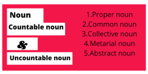 How to understand noun